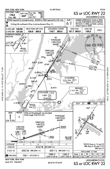 LaGuardia New York, NY (KLGA): ILS OR LOC RWY 22 (IAP)