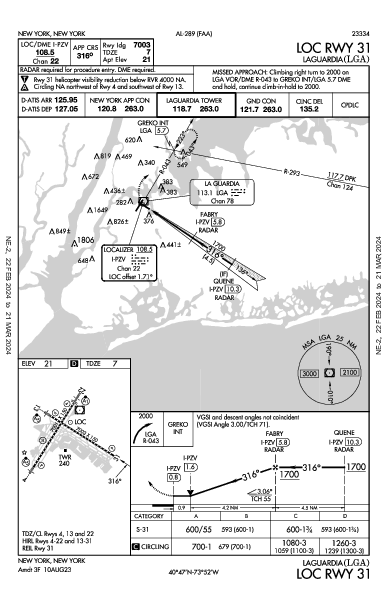 라구아디아 공항 New York, NY (KLGA): LOC RWY 31 (IAP)