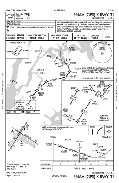 ラガーディア空港 New York, NY (KLGA): RNAV (GPS) X RWY 31 (IAP)