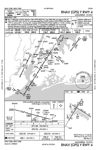 New York-LaGuardia New York, NY (KLGA): RNAV (GPS) Y RWY 04 (IAP)