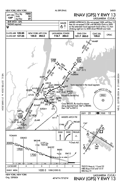 LaGuardia New York, NY (KLGA): RNAV (GPS) Y RWY 13 (IAP)