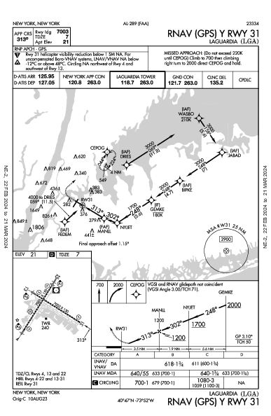 라구아디아 공항 New York, NY (KLGA): RNAV (GPS) Y RWY 31 (IAP)
