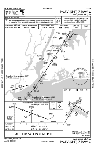 LaGuardia New York, NY (KLGA): RNAV (RNP) Z RWY 04 (IAP)