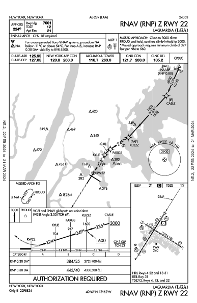 LaGuardia New York, NY (KLGA): RNAV (RNP) Z RWY 22 (IAP)