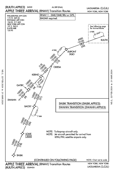 Ла Гардиа New York, NY (KLGA): APPLE THREE (RNAV) (STAR)