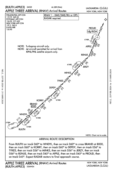 LaGuardia New York, NY (KLGA): APPLE THREE (RNAV) (STAR)