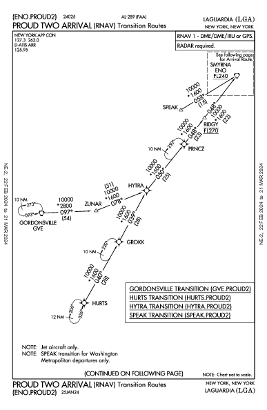 拉瓜地亞機場 New York, NY (KLGA): PROUD TWO RNAV (STAR)