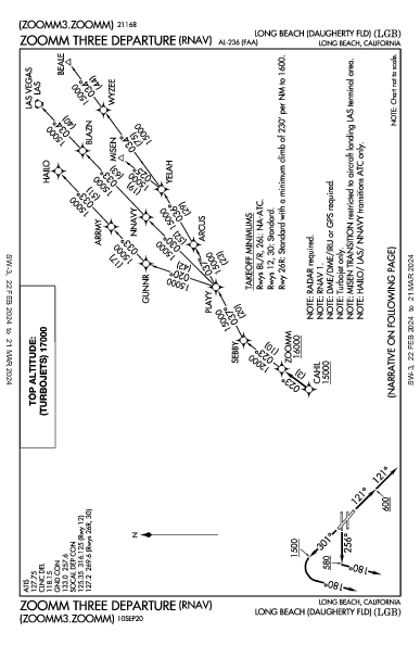 Daugherty Field Long Beach, CA (KLGB): ZOOMM THREE (RNAV) (DP)