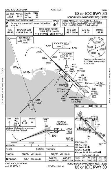 Long Beach Long Beach, CA (KLGB): ILS OR LOC RWY 30 (IAP)