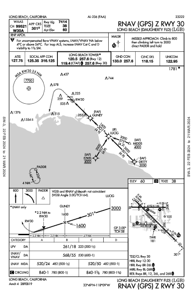 Daugherty Field Long Beach, CA (KLGB): RNAV (GPS) Z RWY 30 (IAP)