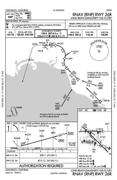 Daugherty Field Long Beach, CA (KLGB): RNAV (RNP) RWY 26R (IAP)