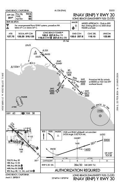 ロングビーチ空港 Long Beach, CA (KLGB): RNAV (RNP) Y RWY 30 (IAP)