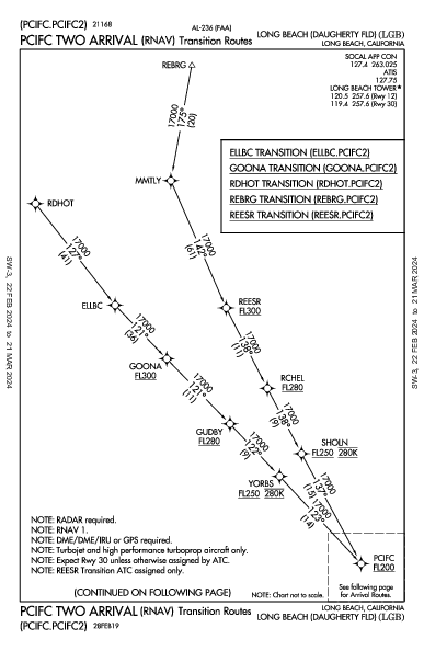 Daugherty Field Long Beach, CA (KLGB): PCIFC TWO (RNAV) (STAR)