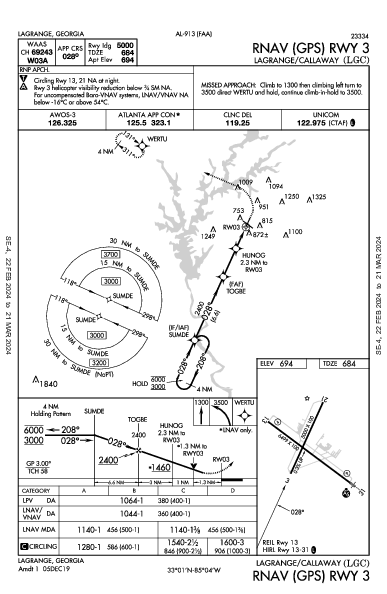 Lagrange/Callaway Lagrange, GA (KLGC): RNAV (GPS) RWY 03 (IAP)