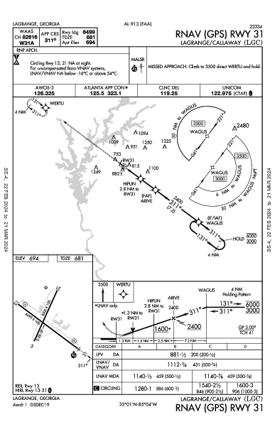 Lagrange/Callaway Lagrange, GA (KLGC): RNAV (GPS) RWY 31 (IAP)