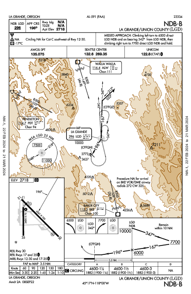 La Grande/Union County La Grande, OR (KLGD): NDB-B (IAP)