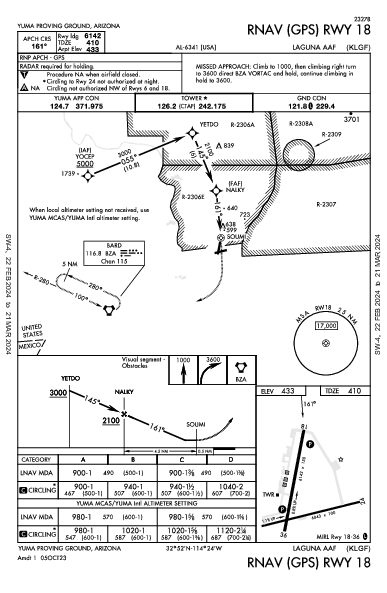 Yuma Proving Ground Yuma Proving Ground (Yuma), AZ (KLGF): RNAV (GPS) RWY 18 (IAP)