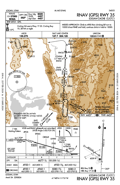 Logan-Cache Logan, UT (KLGU): RNAV (GPS) RWY 35 (IAP)