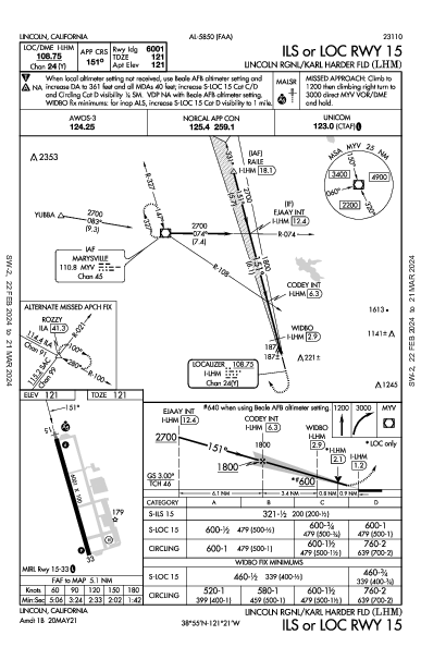 Lincoln Regional  Lincoln, CA (KLHM): ILS OR LOC RWY 15 (IAP)