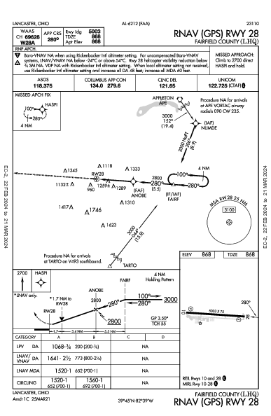 Fairfield County Lancaster, OH (KLHQ): RNAV (GPS) RWY 28 (IAP)