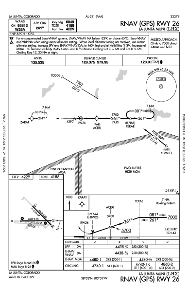 La Junta Muni La Junta, CO (KLHX): RNAV (GPS) RWY 26 (IAP)