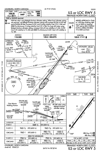 Triangle North Executive Louisburg, NC (KLHZ): ILS OR LOC RWY 05 (IAP)
