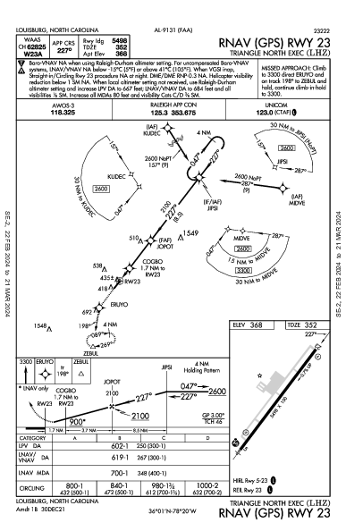 Triangle North Executive Louisburg, NC (KLHZ): RNAV (GPS) RWY 23 (IAP)