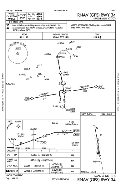 Limon Muni Limon, CO (KLIC): RNAV (GPS) RWY 34 (IAP)