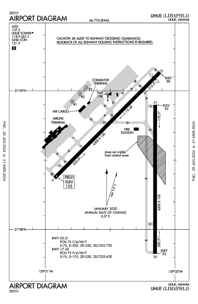 Lihue Lihue, HI (PHLI): AIRPORT DIAGRAM (APD)