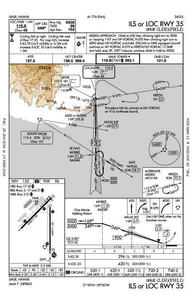 Lihue Lihue, HI (PHLI): ILS OR LOC RWY 35 (IAP)