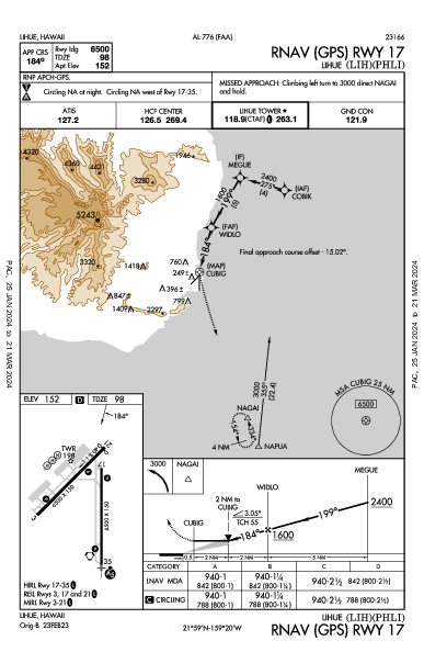 Lihue Lihue, HI (PHLI): RNAV (GPS) RWY 17 (IAP)