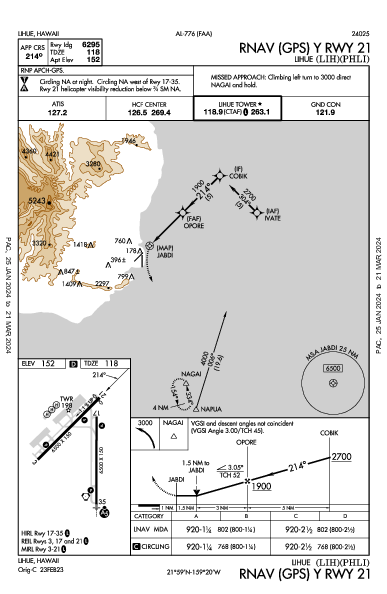 Lihue Lihue, HI (PHLI): RNAV (GPS) Y RWY 21 (IAP)
