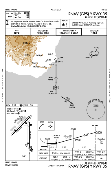 Lihue Lihue, HI (PHLI): RNAV (GPS) Y RWY 35 (IAP)