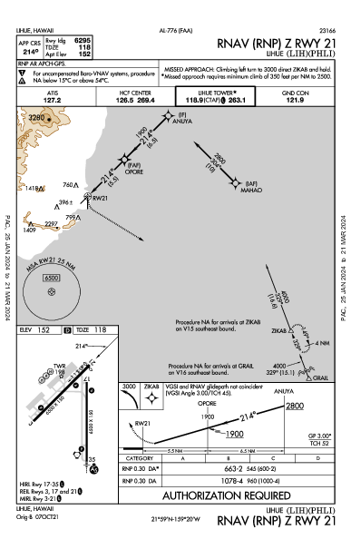 Lihue Lihue, HI (PHLI): RNAV (RNP) Z RWY 21 (IAP)