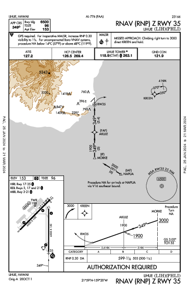 Lihue Lihue, HI (PHLI): RNAV (RNP) Z RWY 35 (IAP)