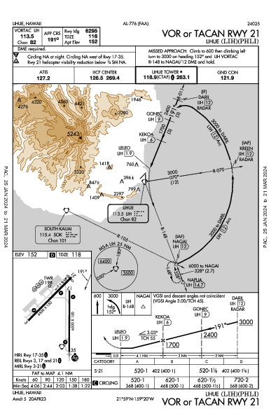 Lihue Lihue, HI (PHLI): VOR OR TACAN RWY 21 (IAP)