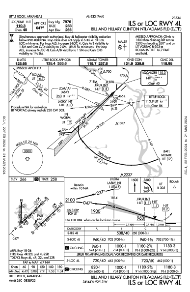 Литтл-Рок Little Rock, AR (KLIT): ILS OR LOC RWY 04L (IAP)