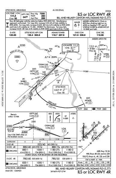 Clinton National Little Rock, AR (KLIT): ILS OR LOC RWY 04R (IAP)