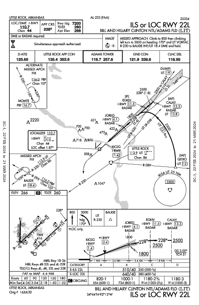 Литтл-Рок Little Rock, AR (KLIT): ILS OR LOC RWY 22L (IAP)