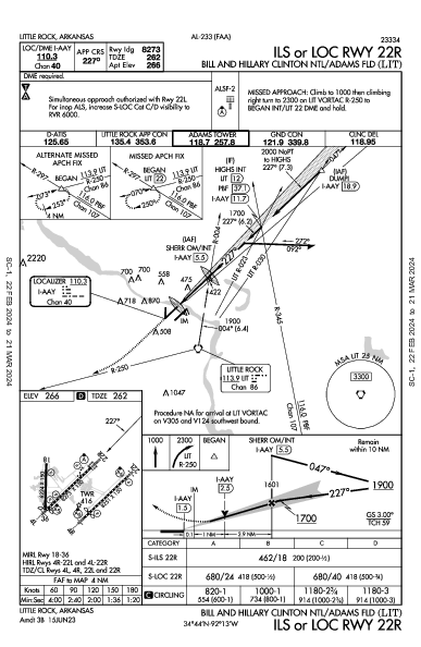 Clinton National Little Rock, AR (KLIT): ILS OR LOC RWY 22R (IAP)