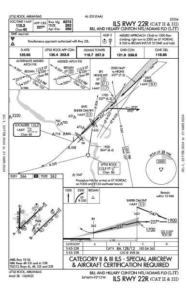 Литтл-Рок Little Rock, AR (KLIT): ILS RWY 22R (CAT II - III) (IAP)
