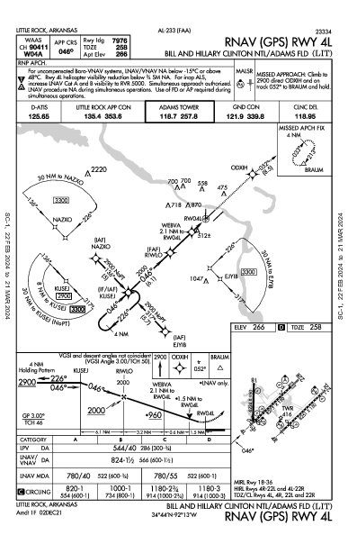 Clinton National Little Rock, AR (KLIT): RNAV (GPS) RWY 04L (IAP)