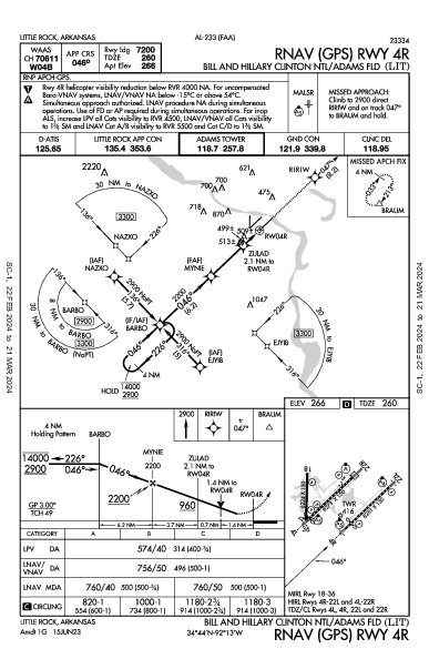 Clinton National Little Rock, AR (KLIT): RNAV (GPS) RWY 04R (IAP)