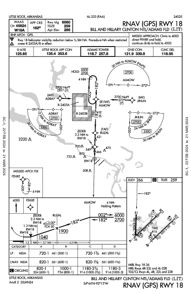 Clinton National Little Rock, AR (KLIT): RNAV (GPS) RWY 18 (IAP)