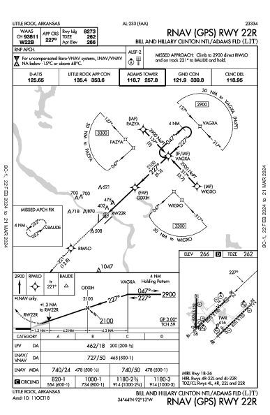 Clinton National Little Rock, AR (KLIT): RNAV (GPS) RWY 22R (IAP)