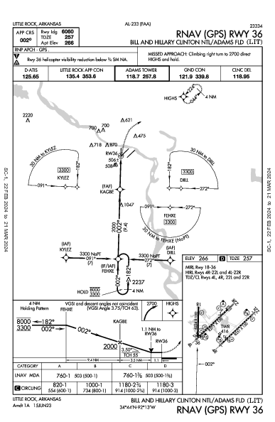 Nacional de Little Rock Little Rock, AR (KLIT): RNAV (GPS) RWY 36 (IAP)