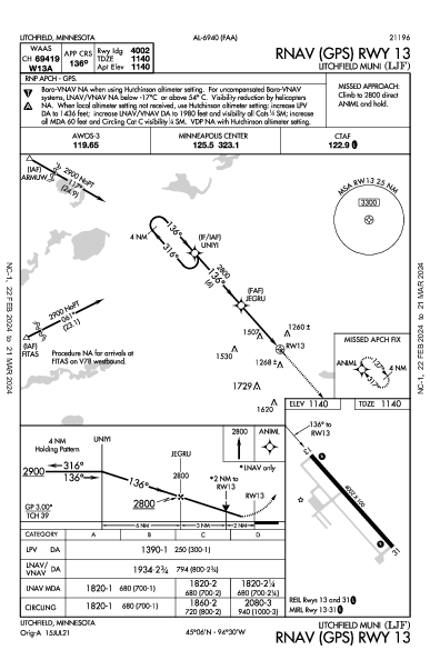 Litchfield Muni Litchfield, MN (KLJF): RNAV (GPS) RWY 13 (IAP)