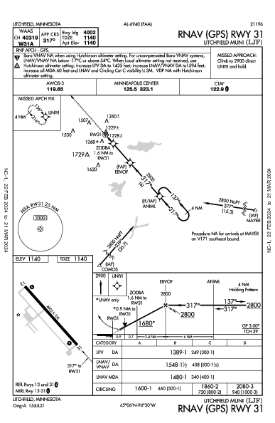 Litchfield Muni Litchfield, MN (KLJF): RNAV (GPS) RWY 31 (IAP)