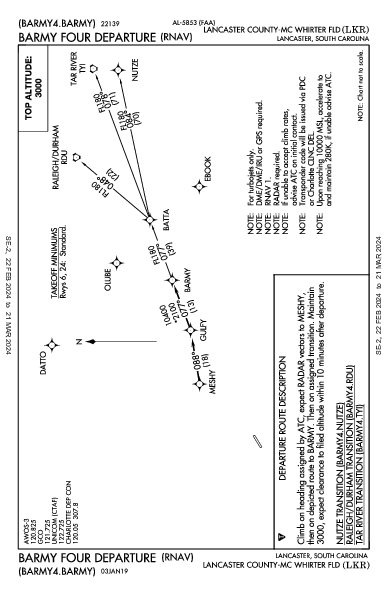 Lancaster County Lancaster, SC (KLKR): BARMY FOUR (RNAV) (DP)