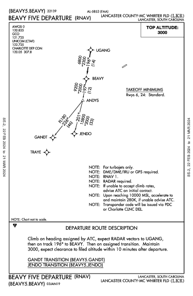 Lancaster County Lancaster, SC (KLKR): BEAVY FIVE (RNAV) (DP)